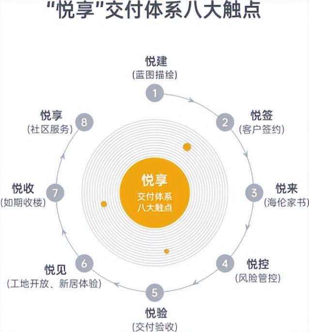 海伦堡集团：品质交付，兑现美好