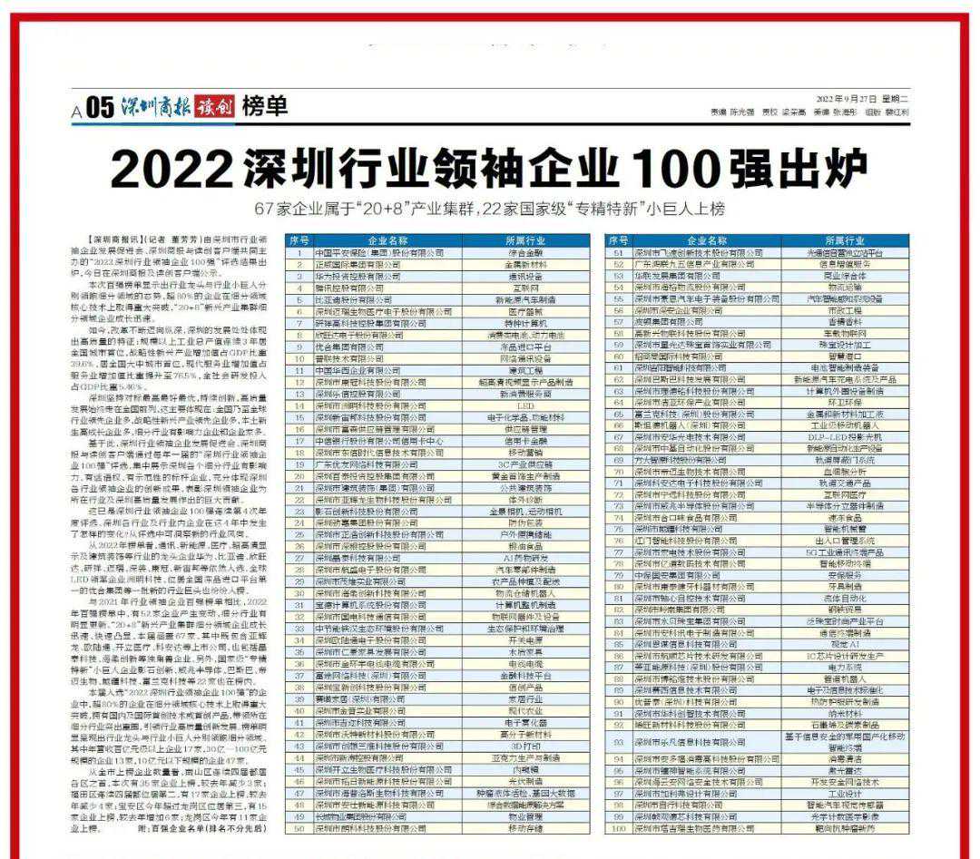 喜讯！波顿集团荣登“深圳行业领袖企业百强”榜单