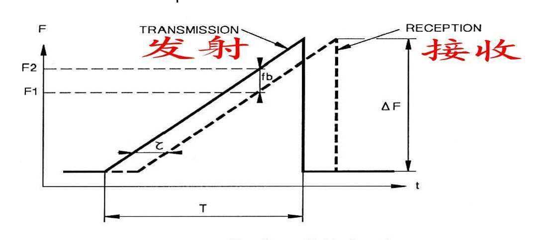 “宝坻速度”是这样炼成的