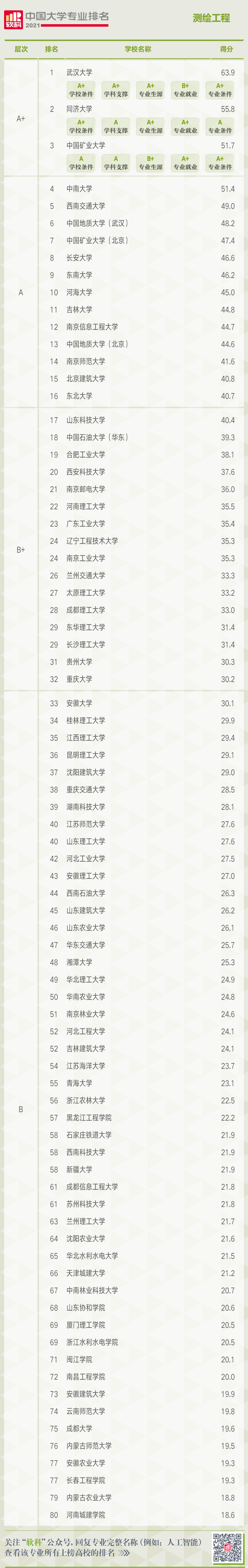 专业 | 测绘工程：测量万物，绘出未来