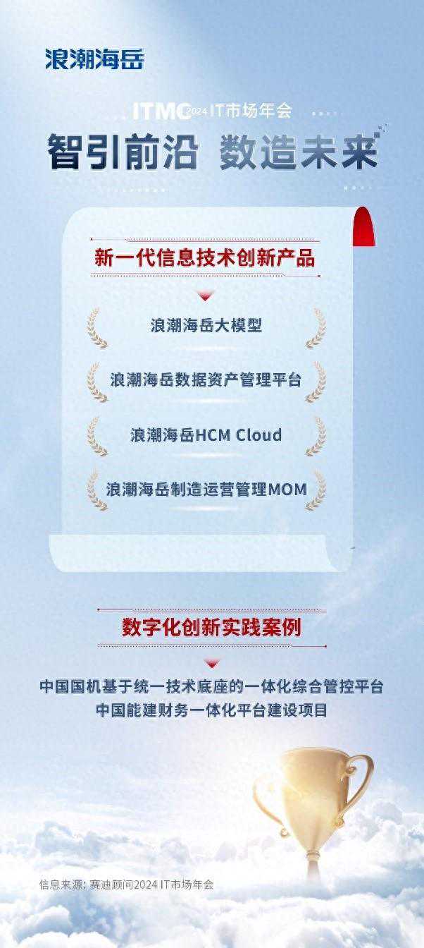揽获2024IT市场年会多项大奖！浪潮海岳软件赋能新质生产力加速发展