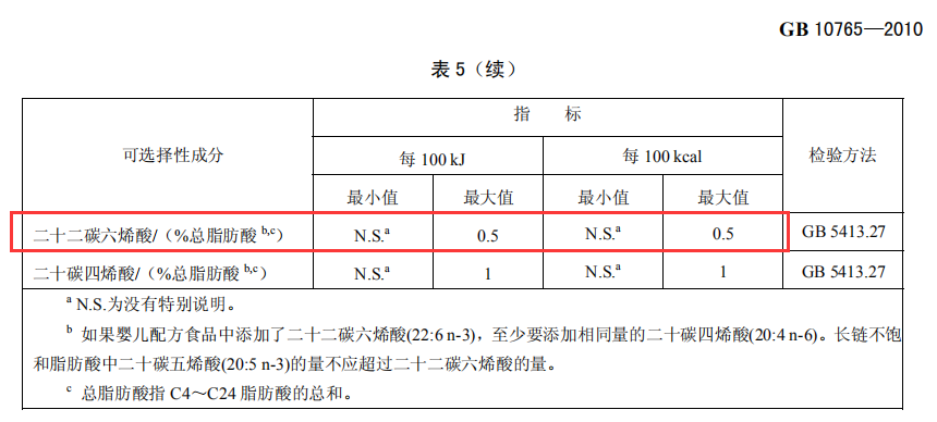 宝宝需要专门补充DHA吗？奶粉不同，DHA含量也有所差异哦 ！