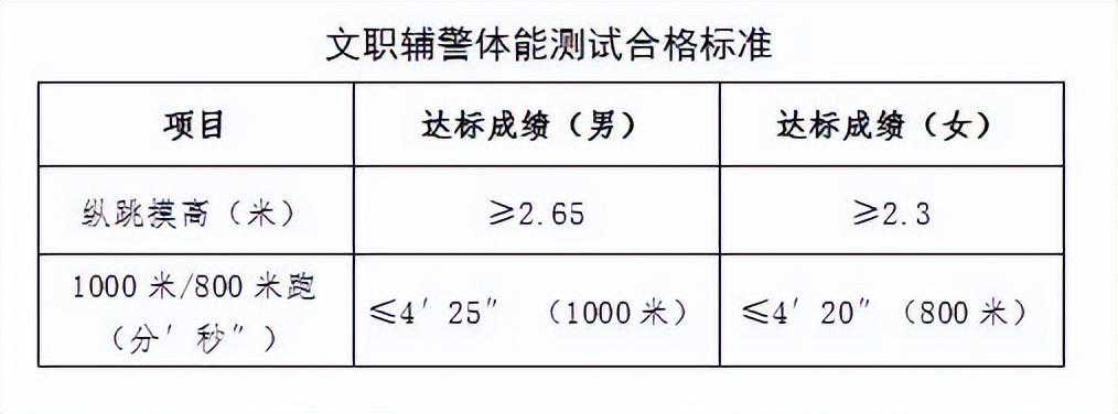 公安局招94人！报名已开始！