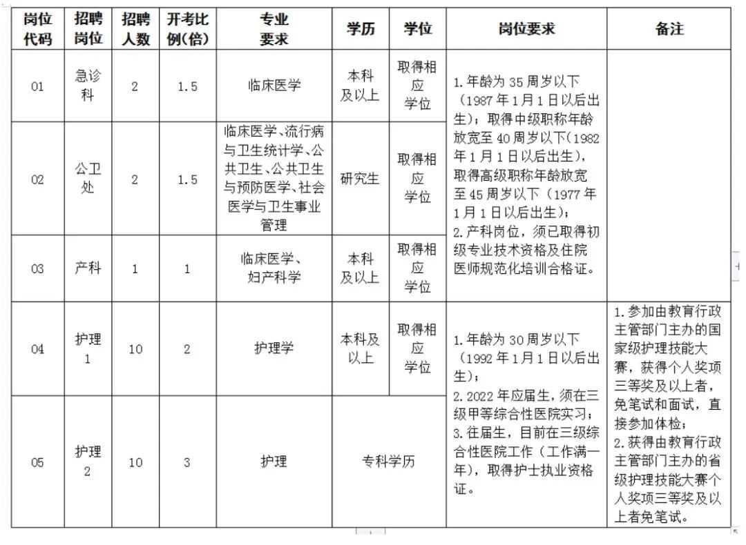 留凤建淮招聘汇 | 优质岗位 “职”等你来