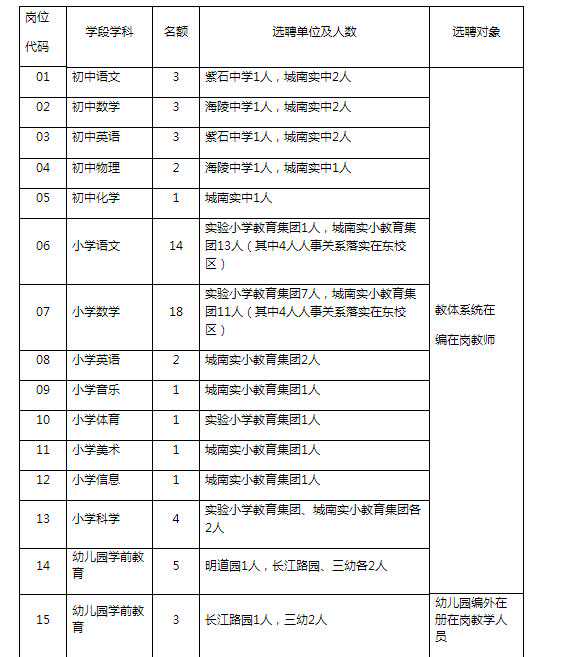 2019南通市海安市部分学校（幼儿园）系统内选聘教师62人公告