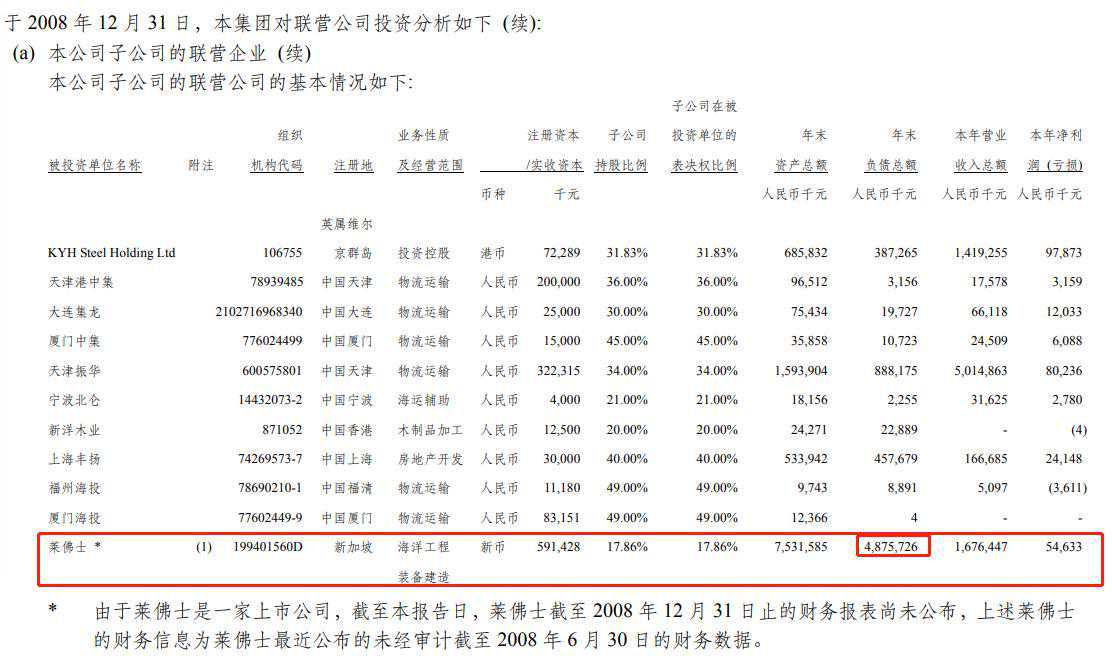 天雷滚滚来！中集集团计提减值至少40亿 占比不到2%的海工业务成其绊脚石
