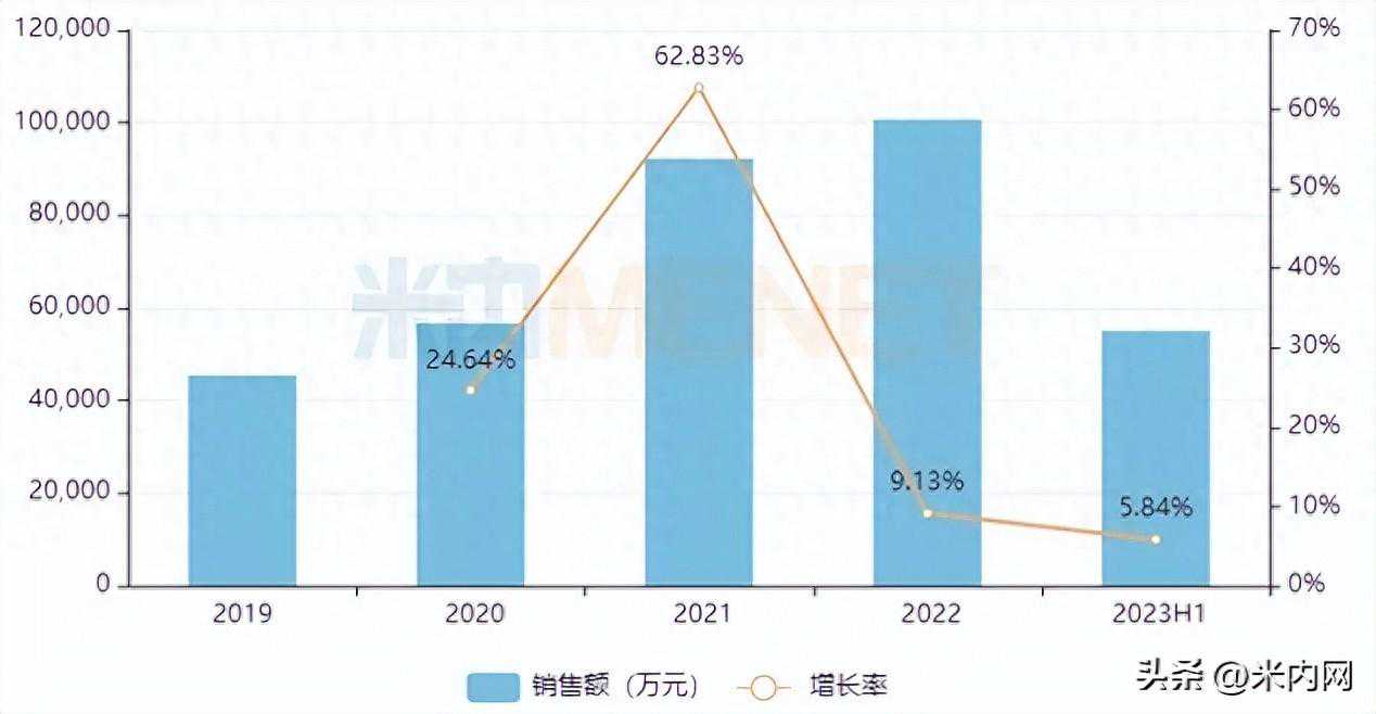 12款重磅产品！科兴制药猛攻海外市场，商业化成果显著