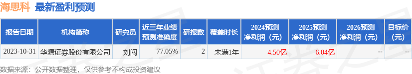 东吴证券：给予海思科买入评级