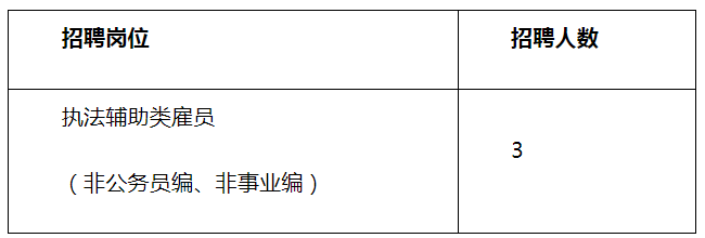 大专以上可报！海珠这些单位招聘！