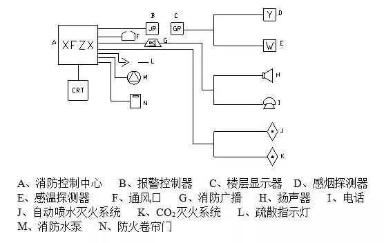 最全消防工程施工工艺流程