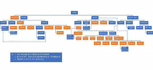 「深度」“涌金系”转身十年