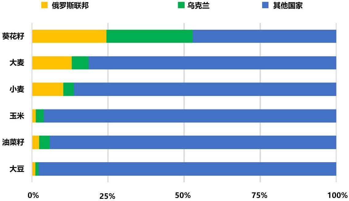 乌克兰为什么是“面包篮子”？得从黑土说起