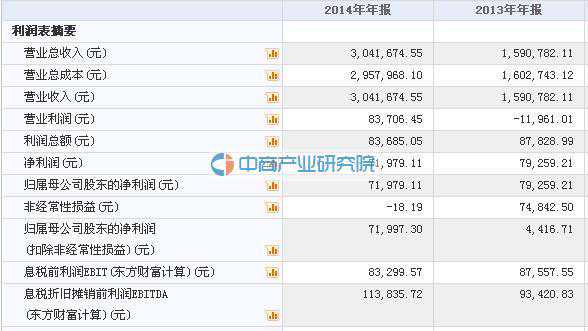 爱智威6月1日在新三板挂牌