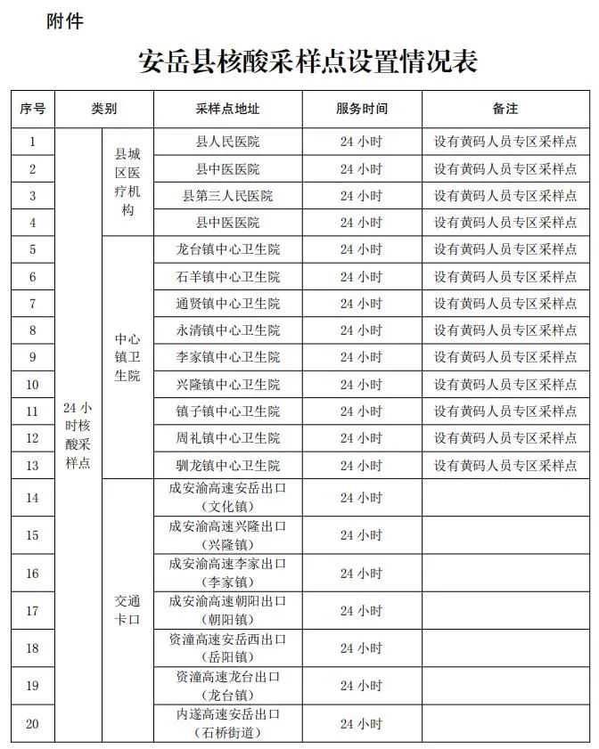 安岳县发布关于核酸采样点设置情况的公告（附核酸采样点）