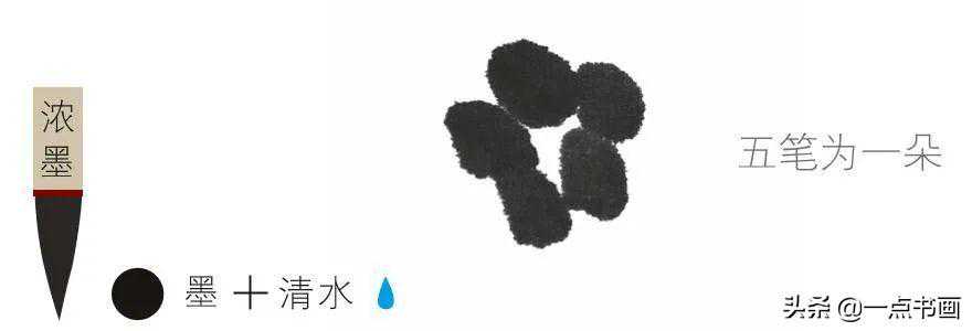 一步一步学画各种点叶法（上）