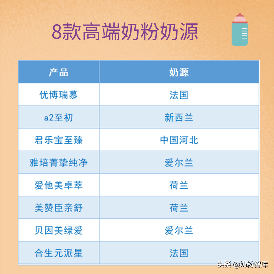 优博瑞慕、爱他美卓萃等8款高端奶粉深度评测，你会怎么选？