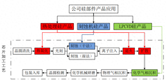 “中国本土最大硅部件生产商”闯关A股IPO，控股股东为日企