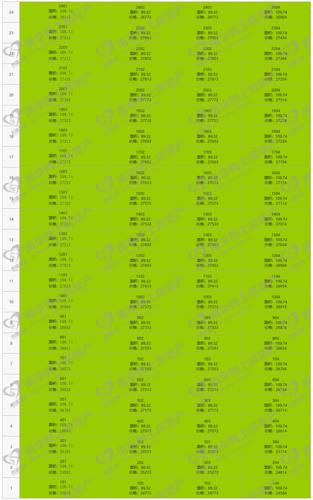 拿证速递 | 江宁现房玖峰兰庭领96套销许，均价约26960元/㎡