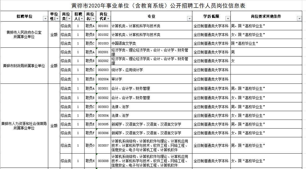 沧州两地事业单位公开招聘工作人员，多达440个岗位