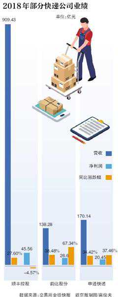 阿里“吃”三通 快递格局生变？